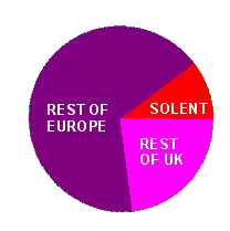 Distribution of Brent Geese